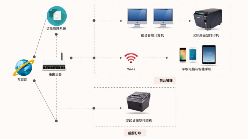 终端信息处置系统 5.png