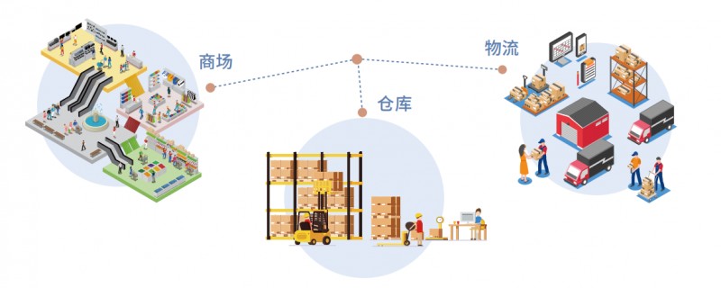 利用场景 11.png