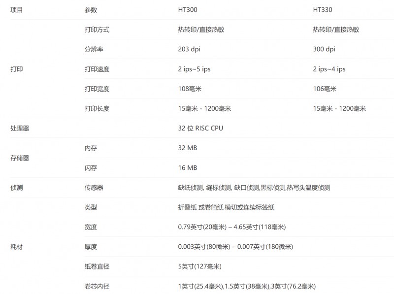 win必赢热转印标签打印机参数.png
