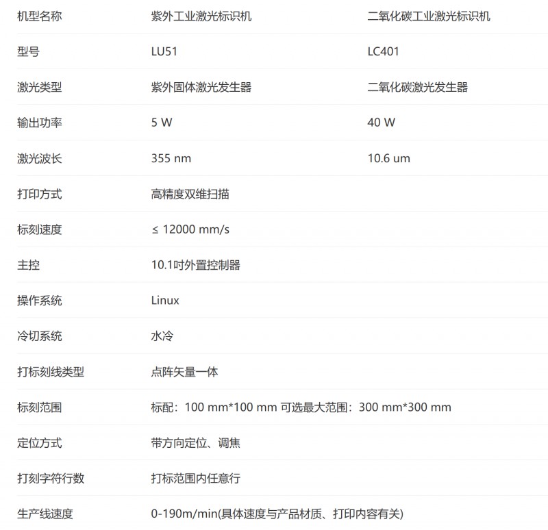win必赢激光标识机参数.png